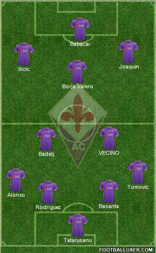 Fiorentina Formation 2015
