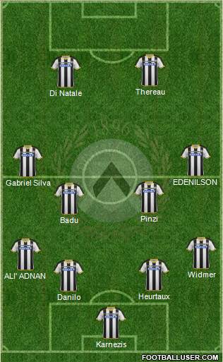Udinese Formation 2015