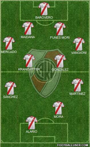 River Plate Formation 2015