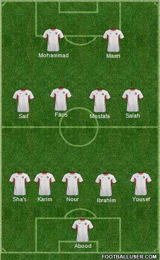 Jordan Formation 2015