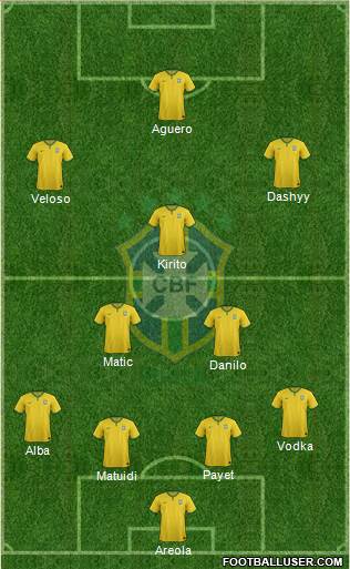 Brazil Formation 2015