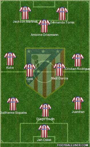 C. Atlético Madrid S.A.D. Formation 2015