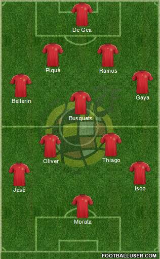 Spain Formation 2015