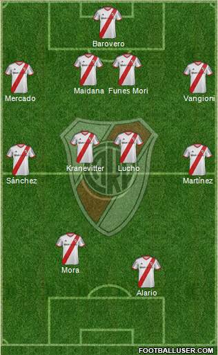 River Plate Formation 2015