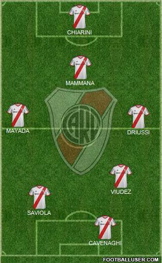 River Plate Formation 2015