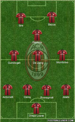 A.C. Milan Formation 2015