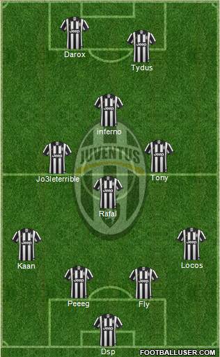 Juventus Formation 2015