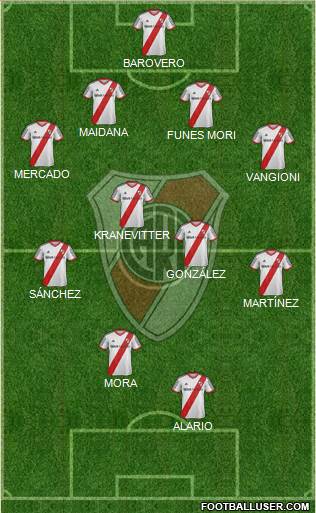 River Plate Formation 2015