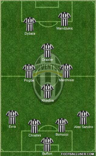 Juventus Formation 2015