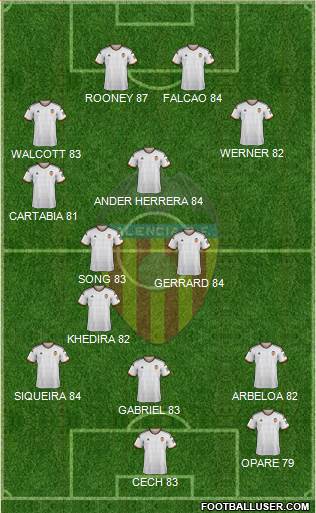Valencia C.F., S.A.D. Formation 2015