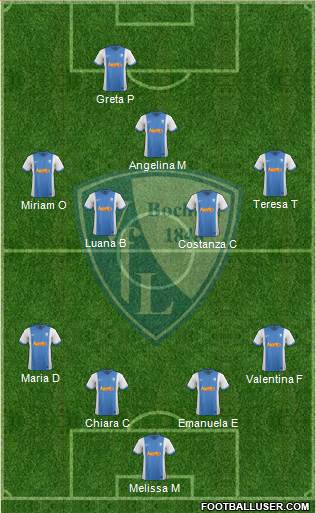 VfL Bochum Formation 2015