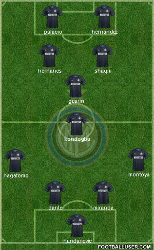 F.C. Internazionale Formation 2015