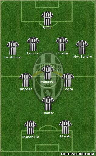 Juventus Formation 2015