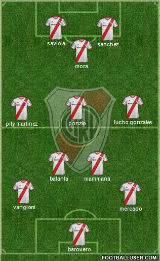 River Plate Formation 2015