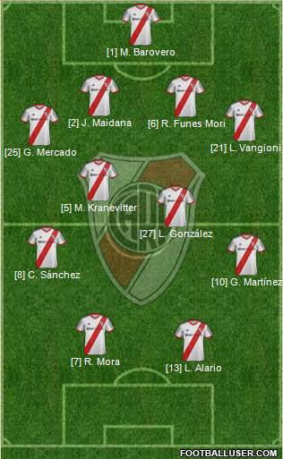 River Plate Formation 2015