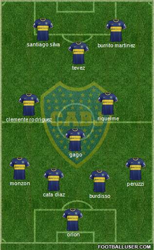 Boca Juniors Formation 2015