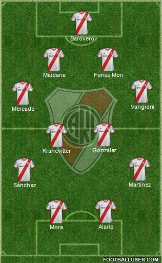 River Plate Formation 2015