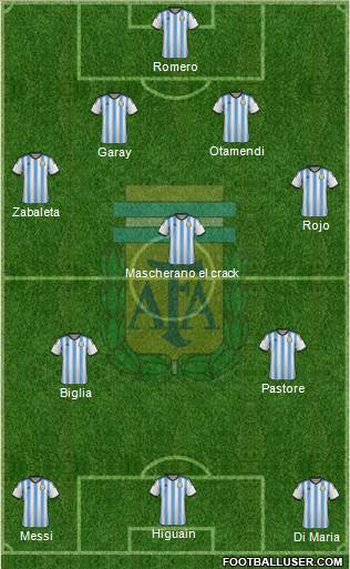 Argentina Formation 2015