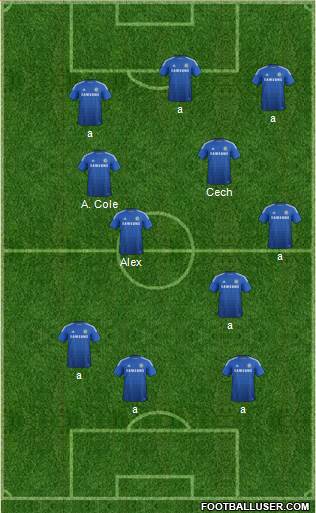 Chelsea Formation 2015