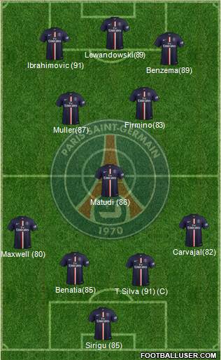 Paris Saint-Germain Formation 2015