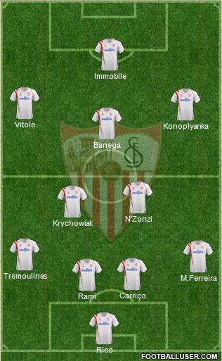 Sevilla F.C., S.A.D. Formation 2015