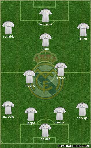 Real Madrid C.F. Formation 2015