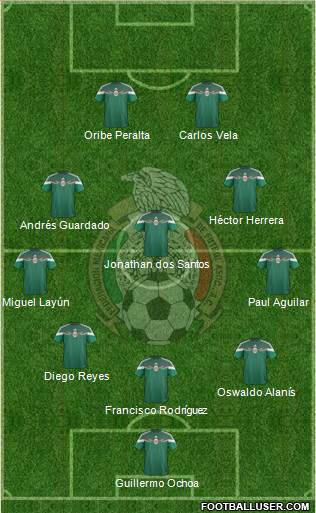 Mexico Formation 2015