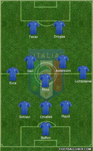 Italy Formation 2015