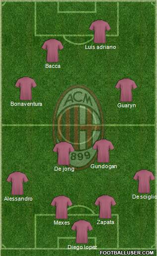 A.C. Milan Formation 2015