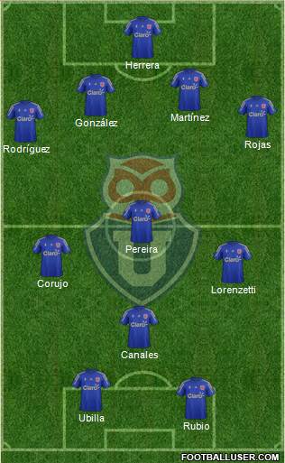 CF Universidad de Chile Formation 2015