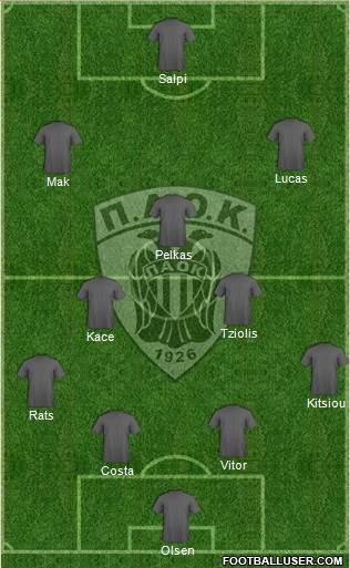 AS PAOK Salonika Formation 2015