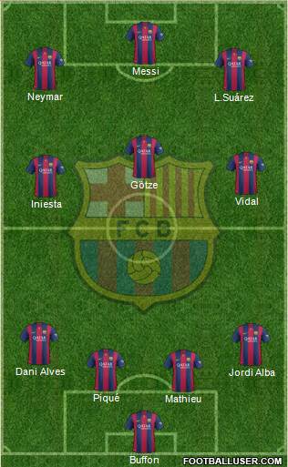 F.C. Barcelona Formation 2015