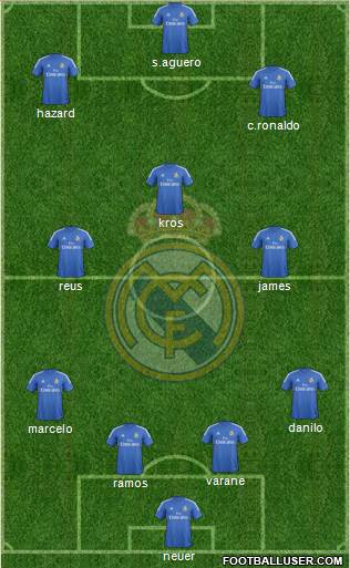 R. Madrid Castilla Formation 2015