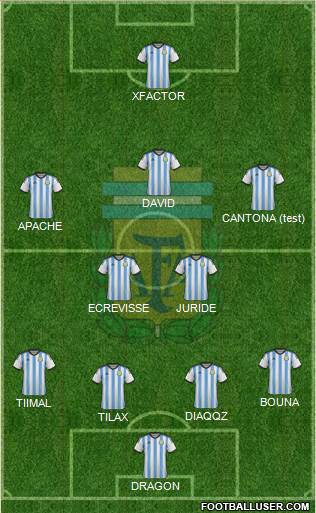 Argentina Formation 2015