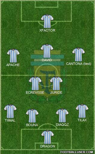 Argentina Formation 2015