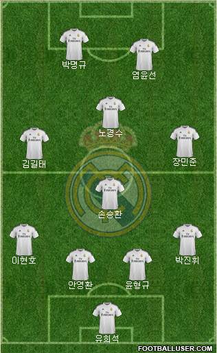 Real Madrid C.F. Formation 2015