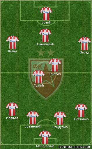 FC Red Star Belgrade Formation 2015