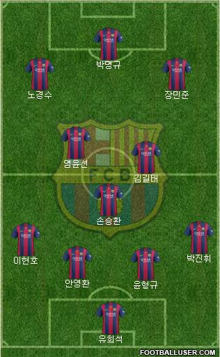 F.C. Barcelona Formation 2015