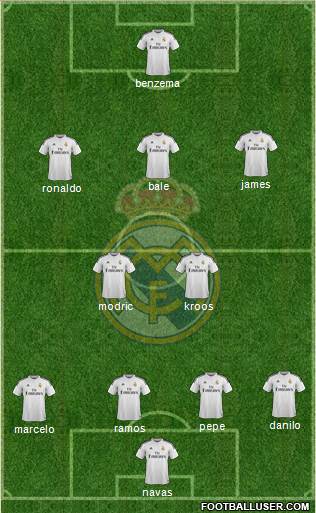 Real Madrid C.F. Formation 2015