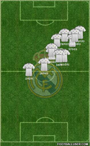 Real Madrid C.F. Formation 2015