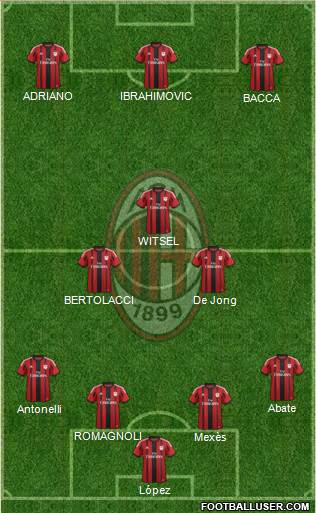 A.C. Milan Formation 2015