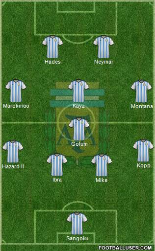 Argentina Formation 2015
