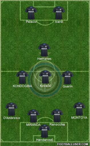F.C. Internazionale Formation 2015