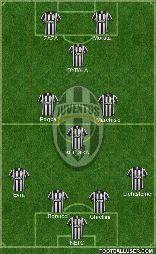 Juventus Formation 2015
