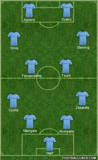 Manchester City Formation 2015