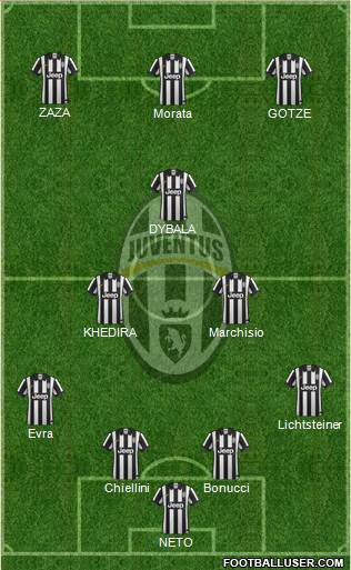 Juventus Formation 2015