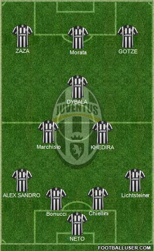 Juventus Formation 2015