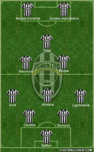 Juventus Formation 2015