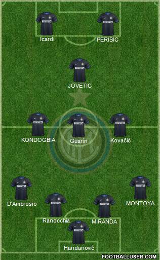 F.C. Internazionale Formation 2015