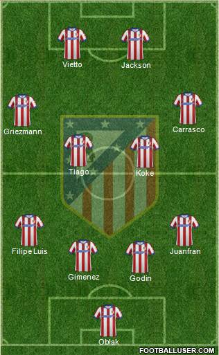 C. Atlético Madrid S.A.D. Formation 2015